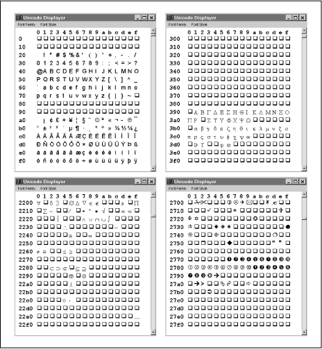 Java Charset Unicode Example