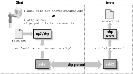 Figure 3-7