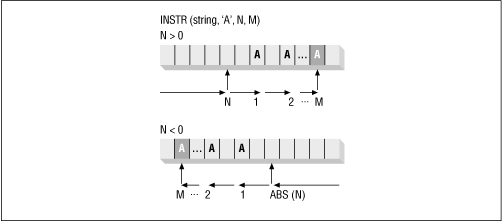 Oracle Trim Leading Character