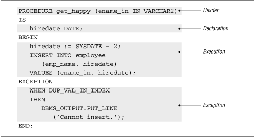 Examples For Procedures And Functions In Pl Sql
