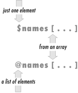 Perl Print Array Element Number