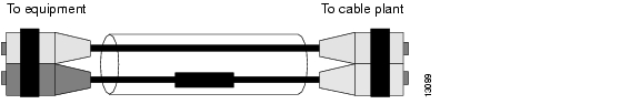 Patch Cables For Glc-Sc-Mm