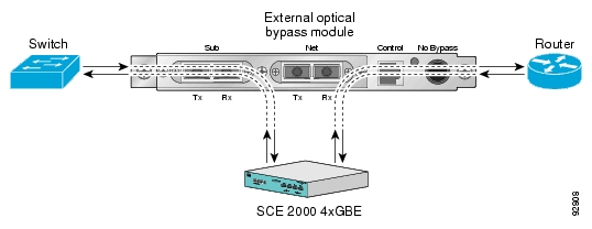 External Optical Bypass Module: Inactive (not in bypass)
