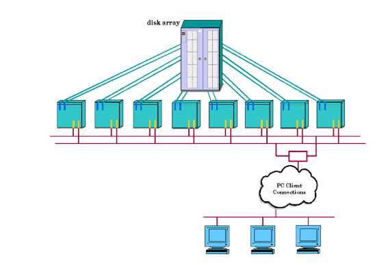 Eight-Node Cluster with XP or EMC Disk Array
