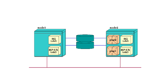 Running Cluster with Packages Moved to Node 2