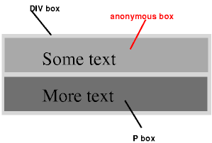 Рисунок, представляющий три типа блоков для приведенного выше примера