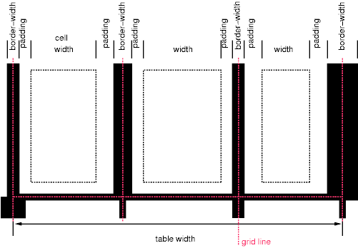 Схема ширины ячеек, границ и полей внутри ячейки