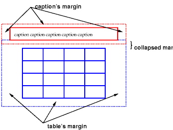 Таблица с заголовком сверху; и таблица, и заголовок имеют пересекающиеся поля, что нормально для вертикальных полей.