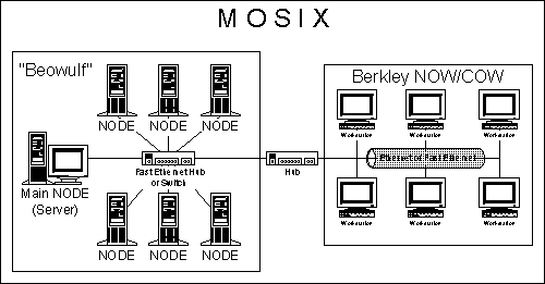 MOSIX- [5860 ]