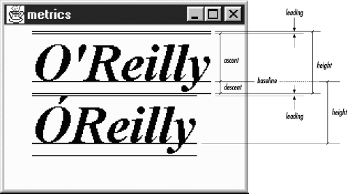  Chapter 3 3 2 FontMetrics