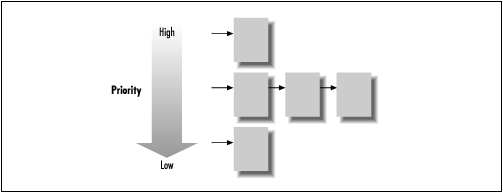 [Graphic: Figure 6-4]