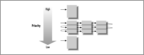 [Graphic: Figure 6-5]