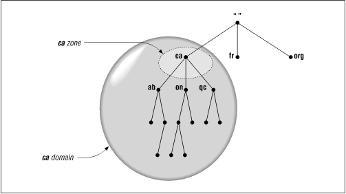 Figure 2.10