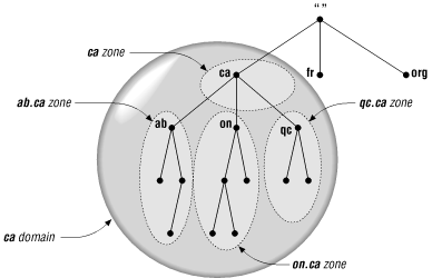 Figure 2-10
