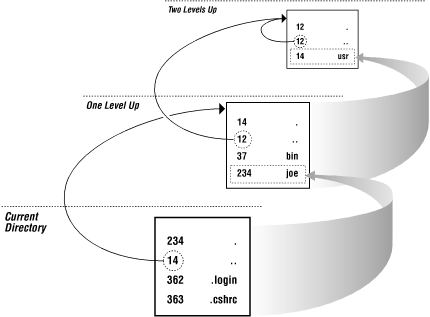 Figure 31-2