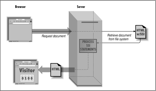  Chapter 5 Server Side Includes