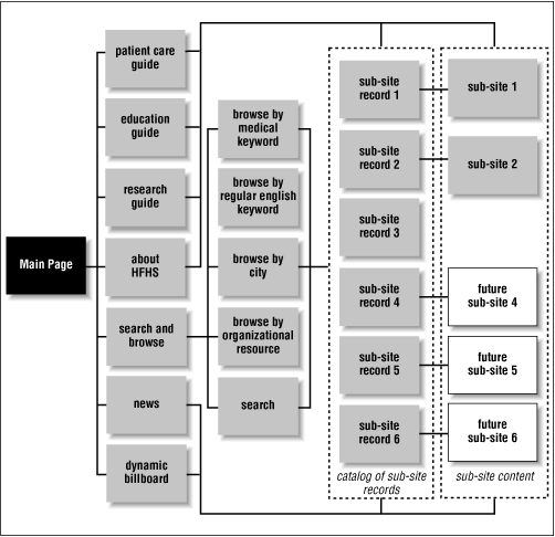 Figure 10-10