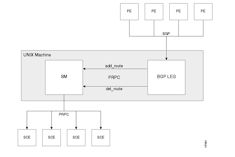 MPLS/VPN BGP LEG Solution