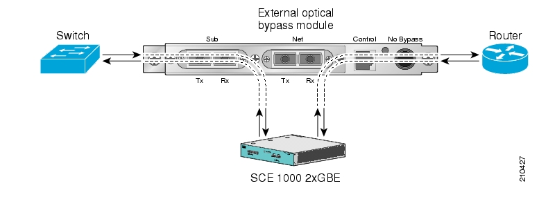 External Optical Bypass Module: Inactive (not in bypass)