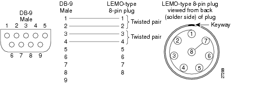 7 pin lemo connector