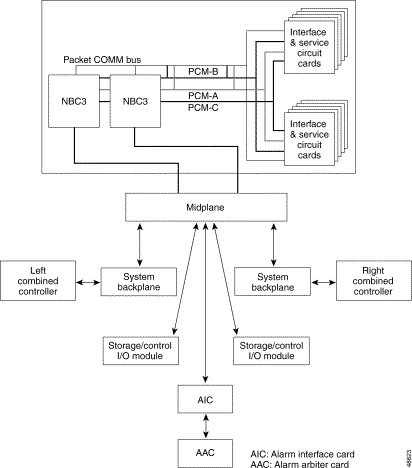 5ess switching system pdf