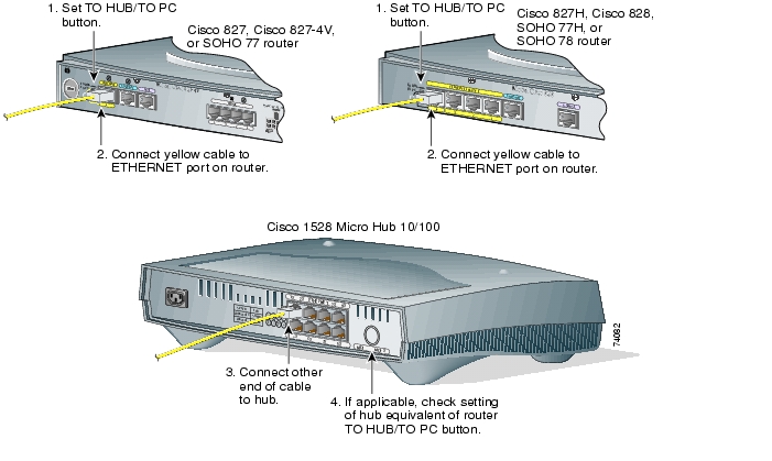Как подключиться к cisco. Cisco 800 Series. Коммутатор Cisco 800 Series. Маршрутизатор Cisco 827 ADSL. Маршрутизатор Cisco cisco3845.