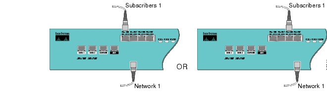 Cabling Diagram for Single SCE Platform Single Link Receive-only Topology