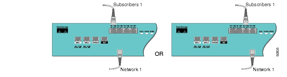 Cabling Diagram: Dual Link One SCE Platform Inline