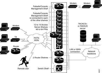 Cisco AccessPath Integrated Access System Product Overview