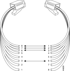 Cables usoc wiring rj45 